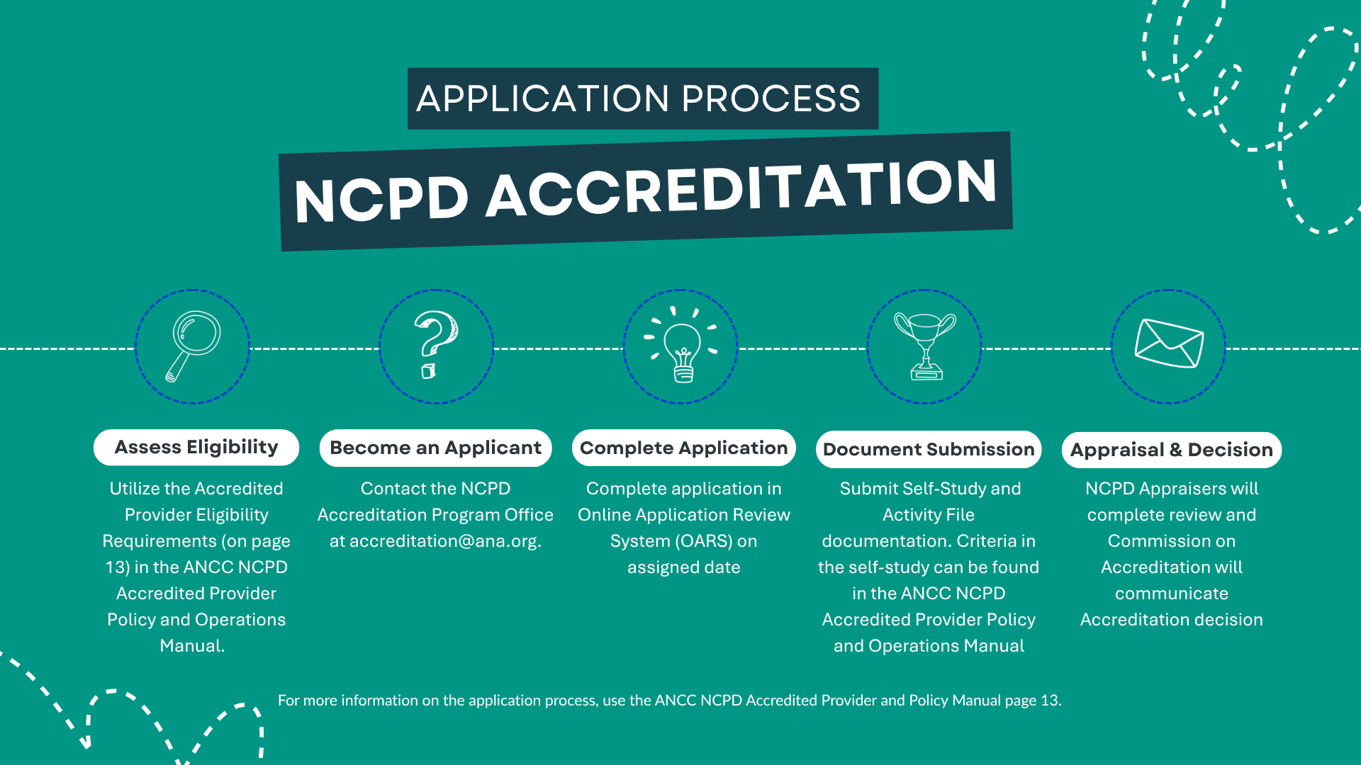 NCPD Accreditation Timeline Graphic
